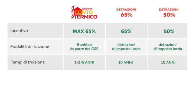 Stufa a pellet 14 kw Canalizzata "Cayenne" per ambienti moderni h 102 cm - immagine 5